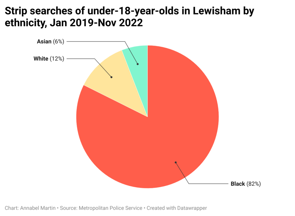 ‘More than half strip searches of children carried out on black and Asian under 18’s, new data shows’ (Eastlondonlines)